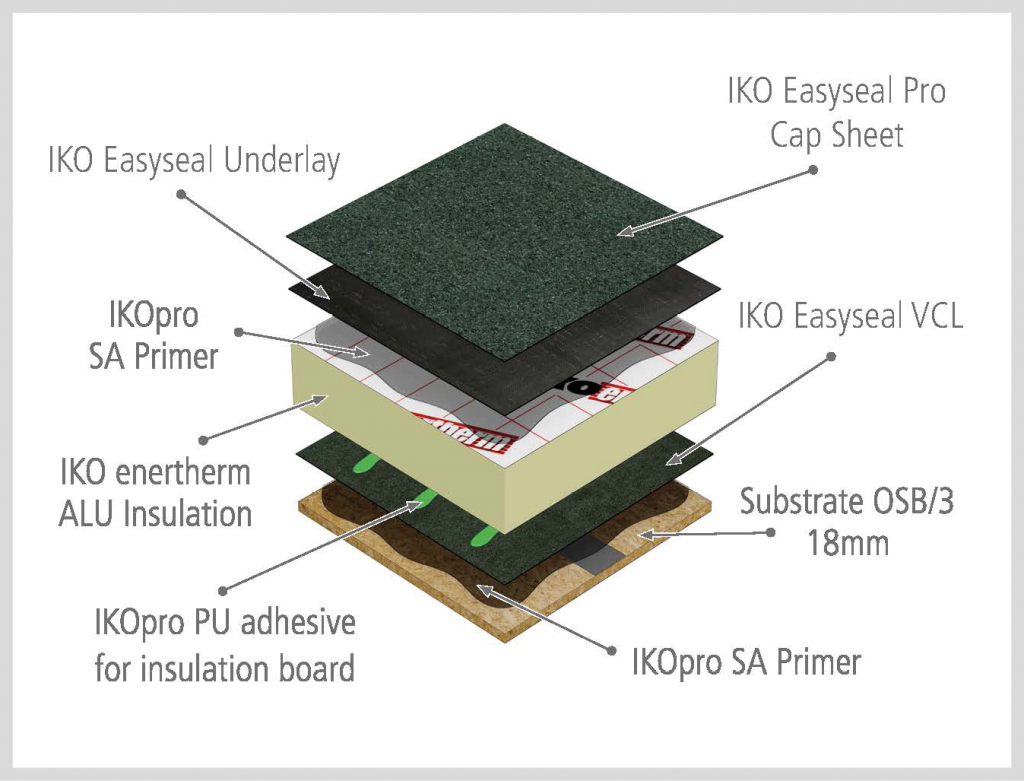 IKO Easyseal SIG Roofing