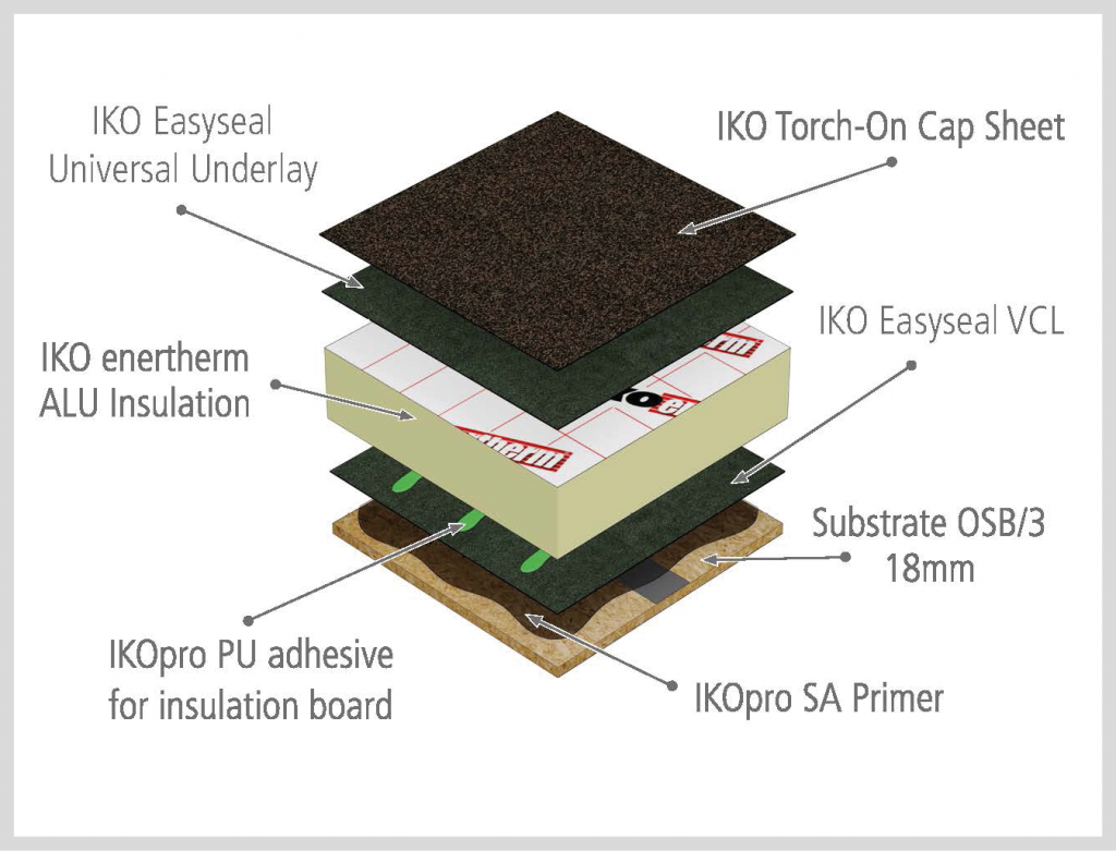 IKO Easyseal SIG Roofing